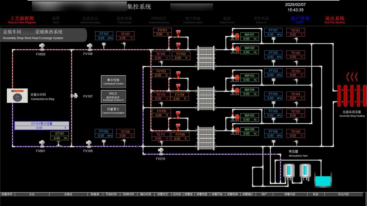 集控系统 · 工艺流程图：采暖换热系统