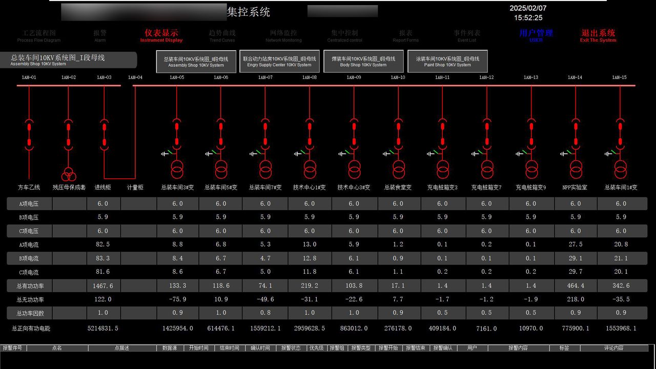 集控系统 · 仪表显示：10KV 电力系统