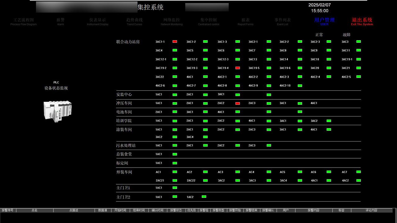 集控系统 · 网络监控：PLC 设备状态
